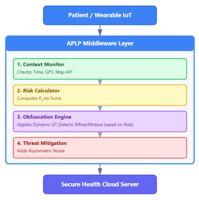 NCRT TEST Book cover